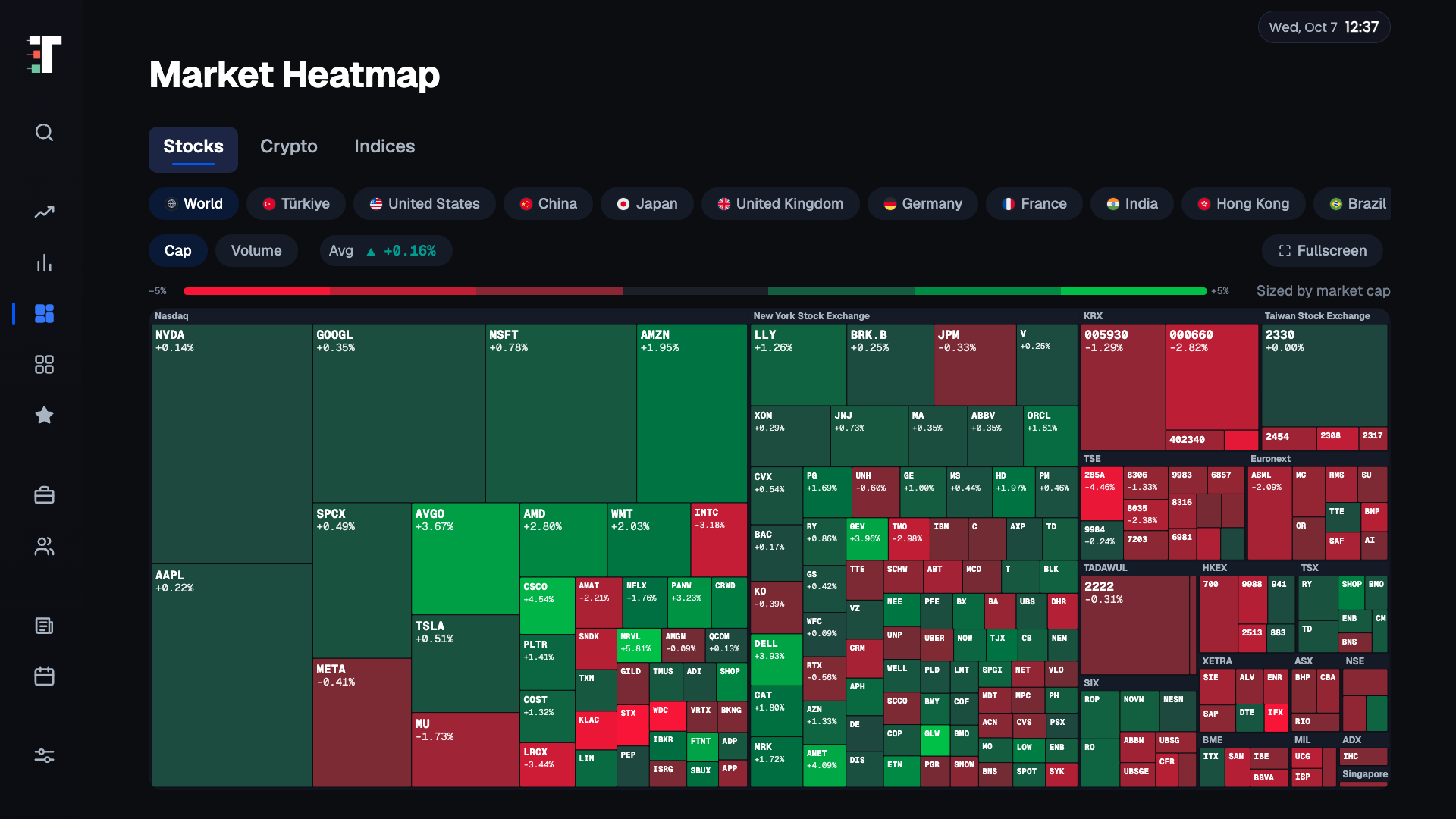 Trade on tv market heatmap on Smart TV