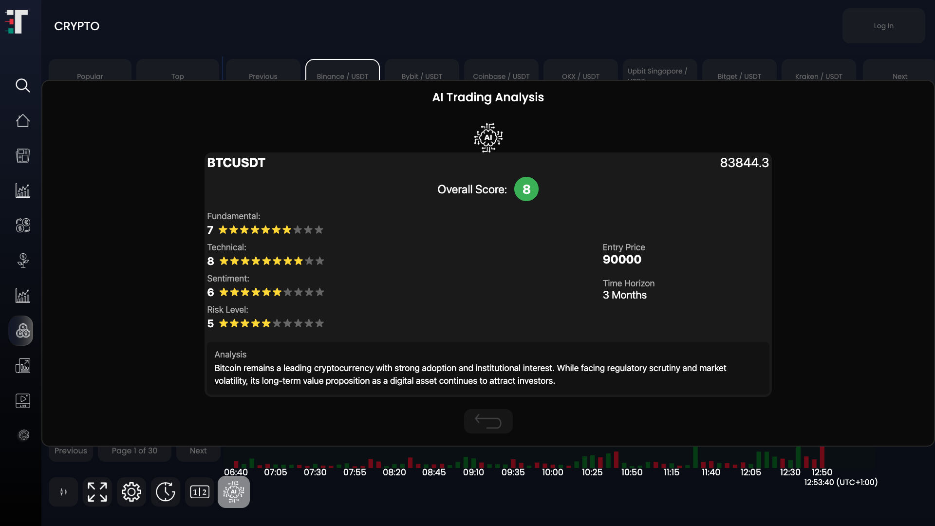 AI Insights